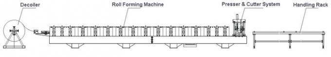 80-300 मिमी चौड़ाई समायोज्य सीजेड पर्लिन रोल बनाने की मशीन उच्च गति पूरी तरह से स्वचालित