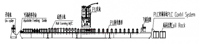 आईएसओ प्रमाणपत्र शीर्ष निर्माण पीयू शटर दरवाजा रोल बनाने की मशीन के साथ